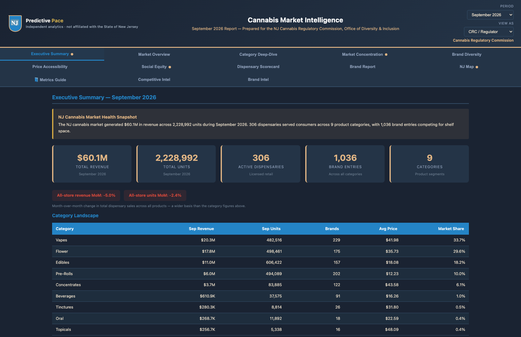Executive Summary — market snapshot, category landscape